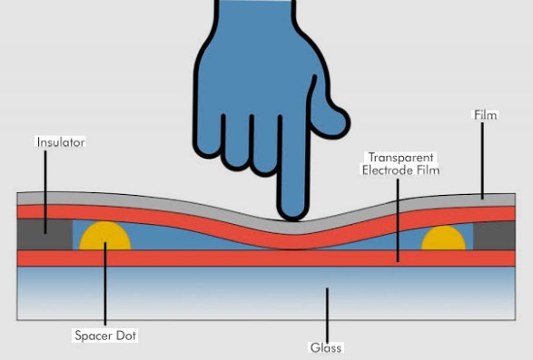 Top Capacitive Touch Screen Manufacturers and Suppliers in UK Top Capacitive Touch Screen Manufacturers and Suppliers in UK