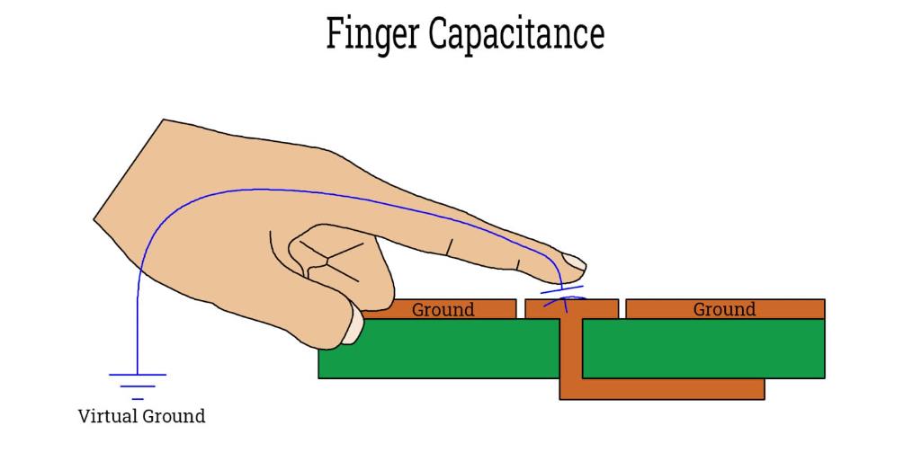 Overview of Finger Capacitance