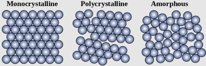 structure recrystallizes