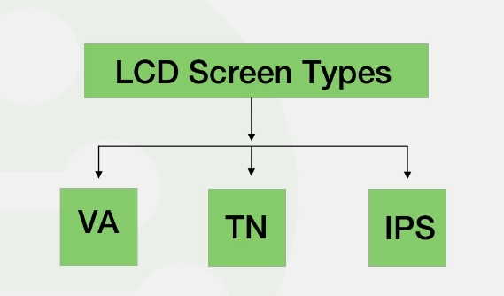 What is IPS