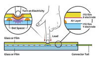 //iqrorwxhmnmnlp5m.ldycdn.com/cloud/liBpjKjjllSRillikkimjo/detail-point-resistive-single.jpg
