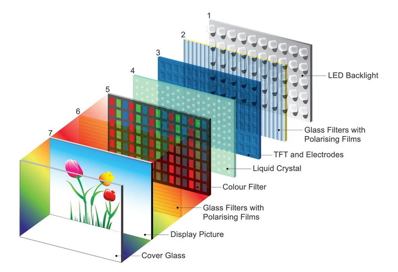 lcd panel structure