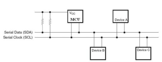 Figure 6 IIC (I&sup2;C) interface