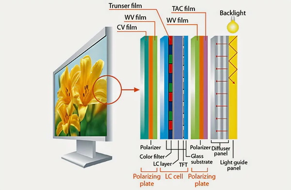 IPSテクノロジーは視覚化されました