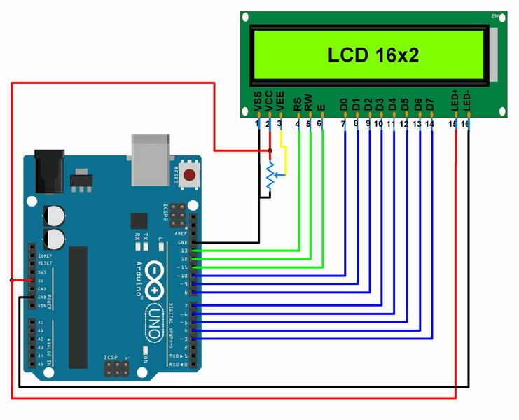 LCD Interfacing Diagram