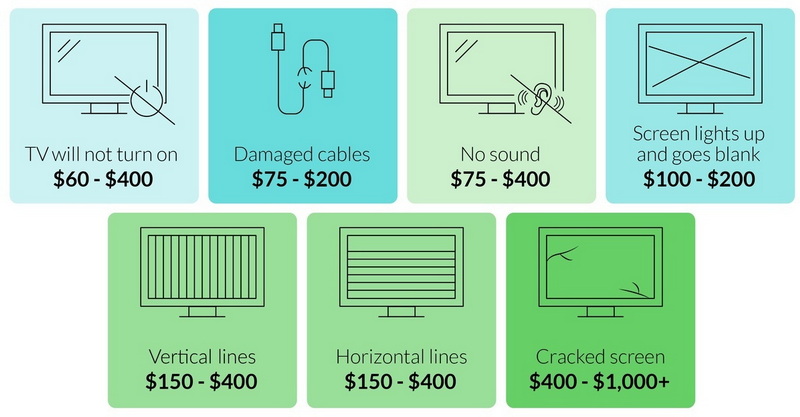 the prices of tv repair