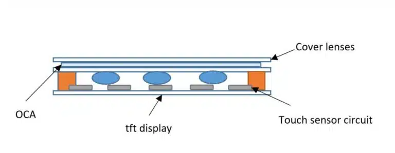 the model of Amoled Capacitive Touch Screen