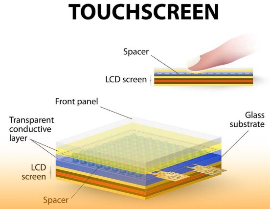 Touch Screen Market France