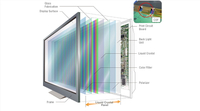 //iqrorwxhmnmnlp5m.ldycdn.com/cloud/ljBpjKjjllSRiljkprlnjo/Liquid-Crystal-Displays.jpg