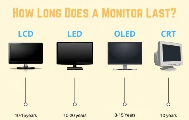 How Long Does a Monitor Last Lifespan of different Monitors types.jpg