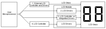 Figure 1 Connection between MCU and LCD