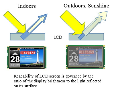 LCD Sunlight