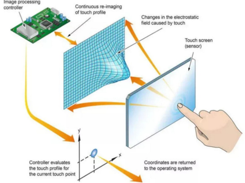 TFT Touch Display Manufacturers and Suppliers 7_1