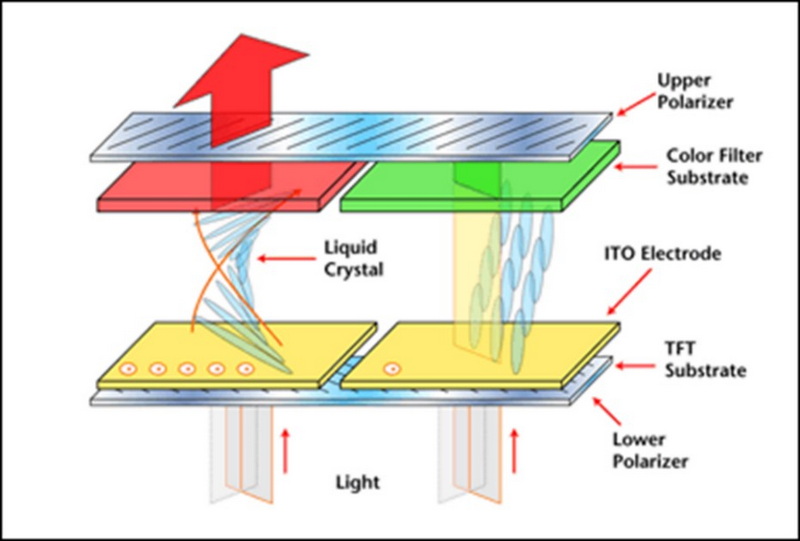 What Are The Key Features Of A 7 TFT LCD Display? - Reshine Display