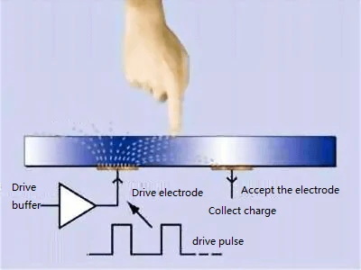 what is lcd capacitive touch screen