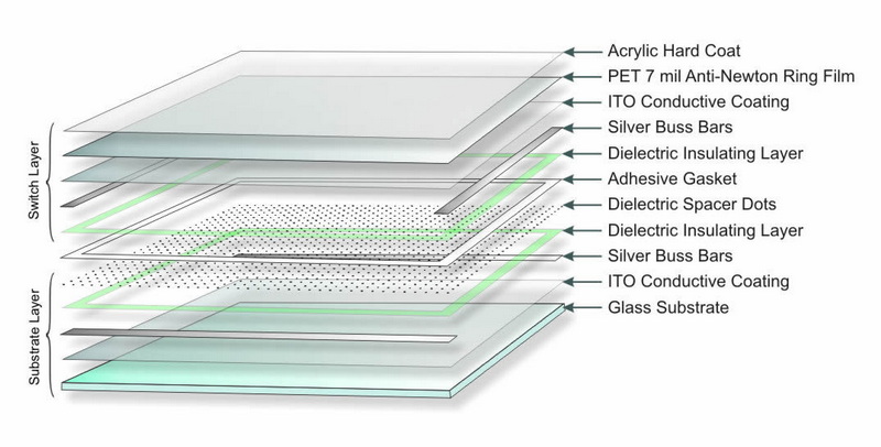 a d metro resistive stack 4wire