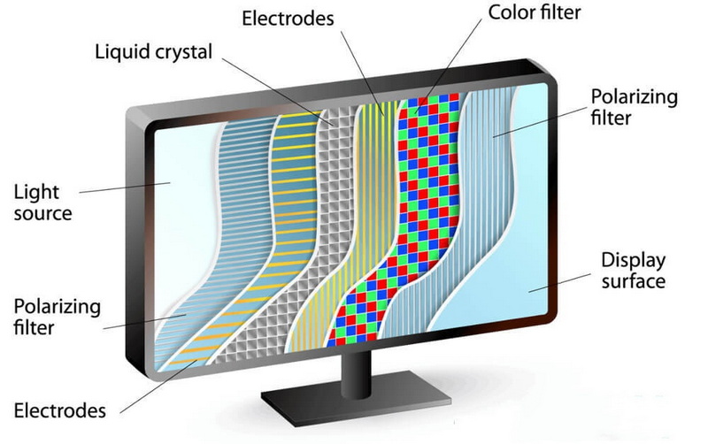 Signs Of Faulty LCD Screen