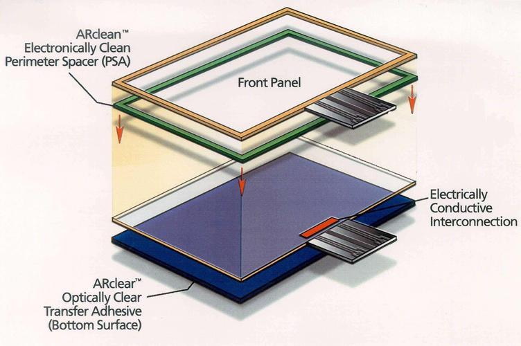 capacitive resistive touch screen images images of capacitive