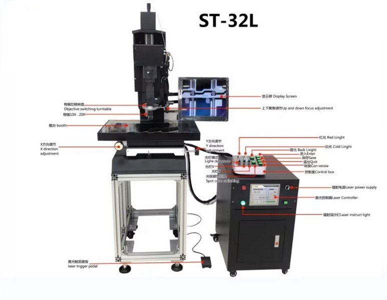 a machine to check the screen