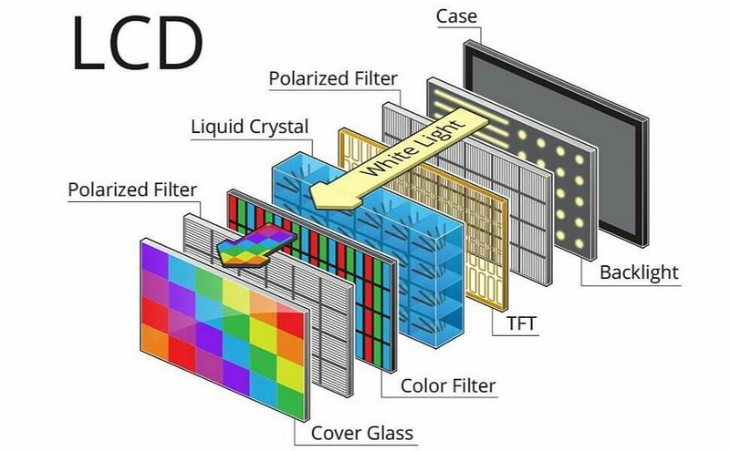 LCD Screen Technology