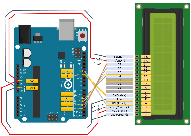 Character LCD Module Functionality
