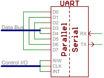 Figure 11 URAT interface