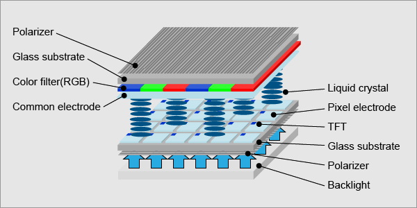 lcd technology