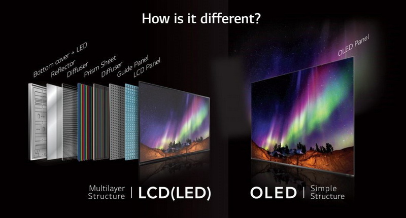 oled led tv compare