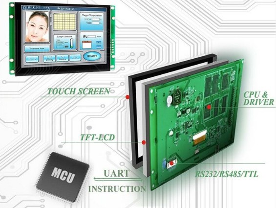 TFT Technology Suppliers