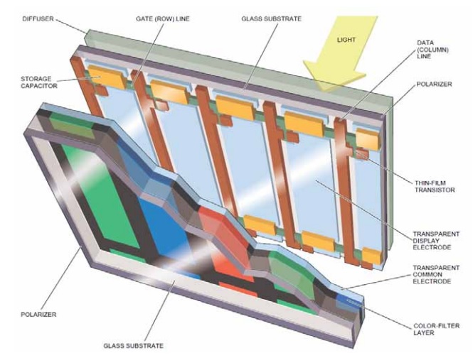 What Is Tft Lcd Display? - Reshine Display