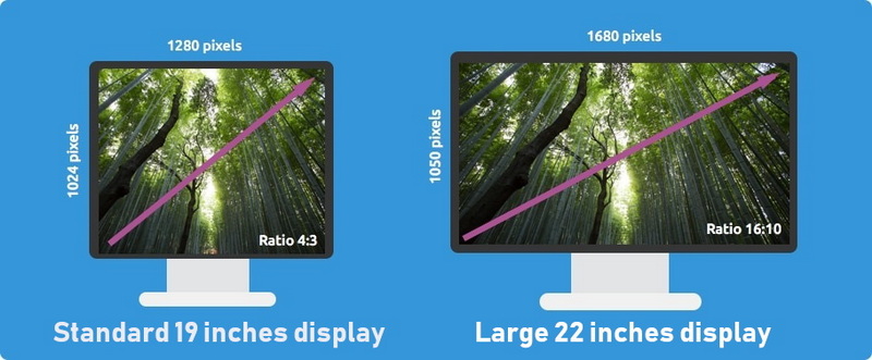 LCD Pixel Activation Process
