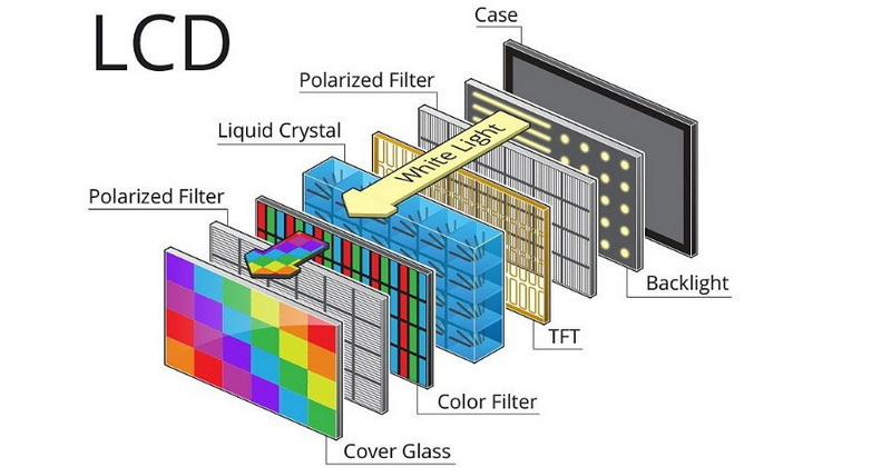 How A Lcd Screen Is Made