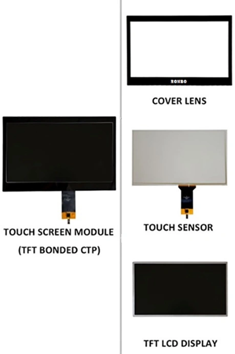 Touch screen capacitivo proiettato personalizzato