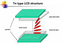 //iqrorwxhmnmnlp5m.ldycdn.com/cloud/lnBpjKjjllSRillillrjjn/How-TFT-LCD-Touch-Screen-Display-Works.jpg