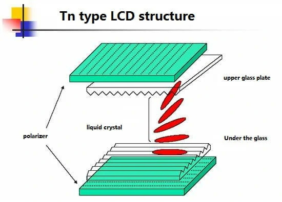 Does Lcd Mean Touch Screen?