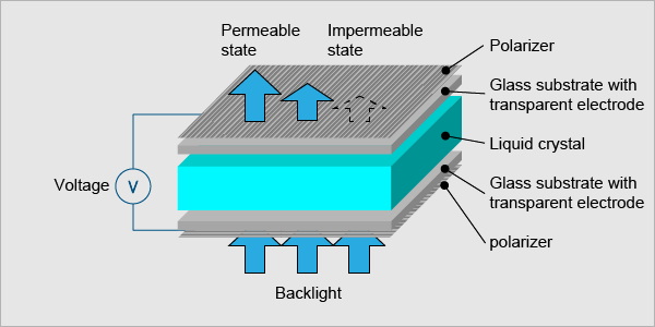 What is TFT LCD screen