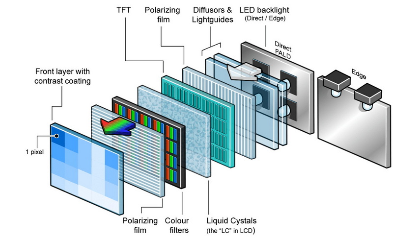 LCD Panel Hole Manufacturing