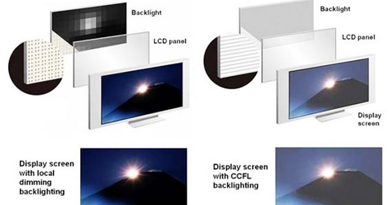 الجزء الخلفي من شاشة LCD