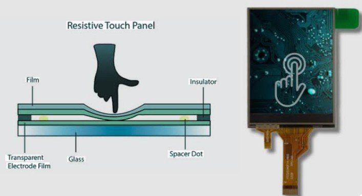 High-Quality Touch Screens High-Quality Touch Screens