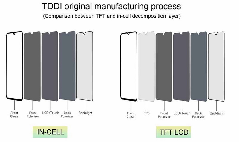 TFT Vs LCD: Which Mobile Display Technology Offers The Best Performance ...