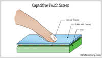 //iqrorwxhmnmnlp5m.ldycdn.com/cloud/lnBpjKjjllSRqkrijpmrjo/capacity-touch-screen.jpeg