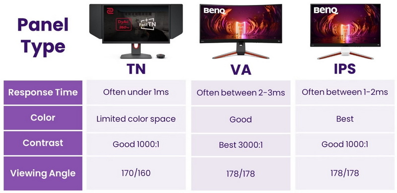 VA vs IPS vs TN monitor panel type