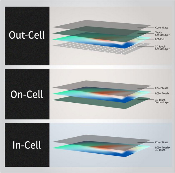 Difference Between LCD And Touch Screen