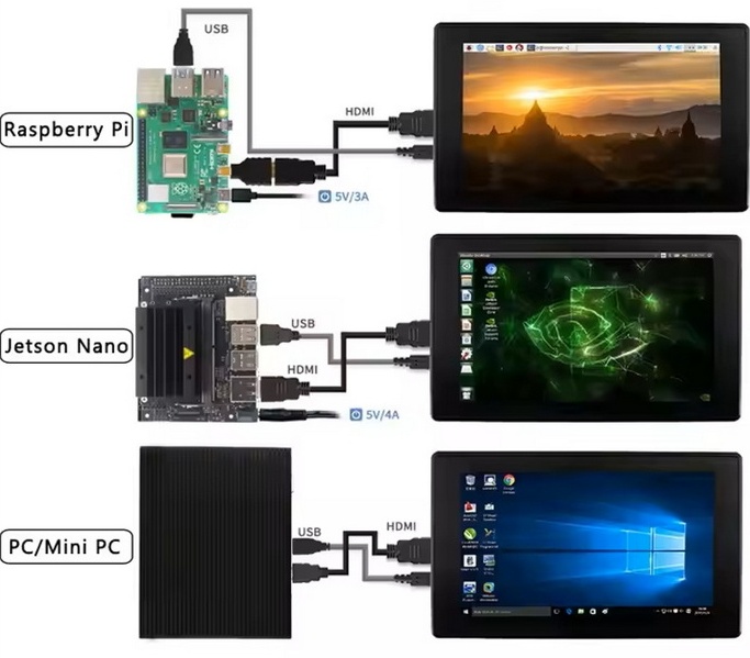 Raspberry Pi 7 Touchscreen