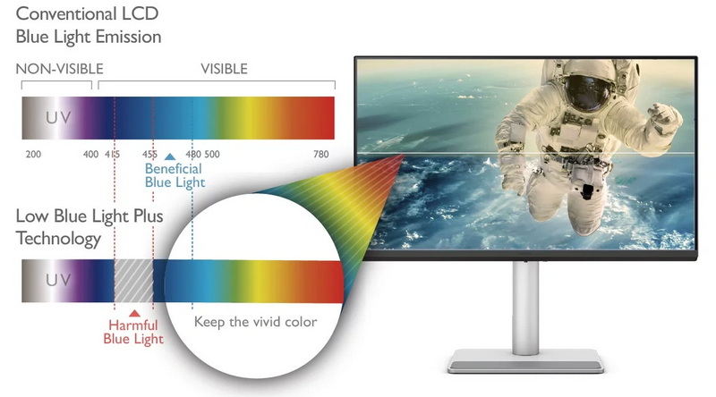 Optimize LCD Screen Lighting