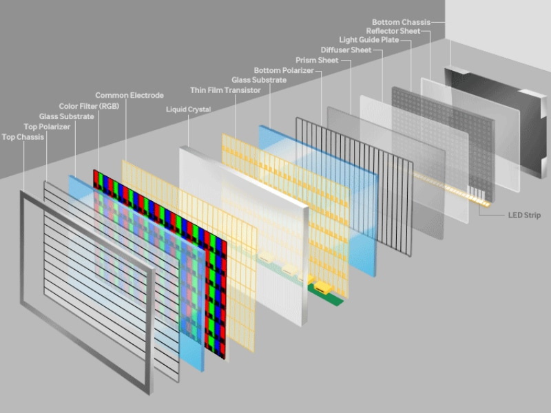 LCD Screen Manufacturing Process