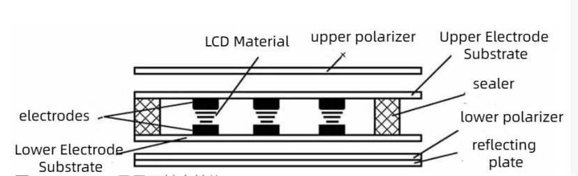 Classification Of LCD