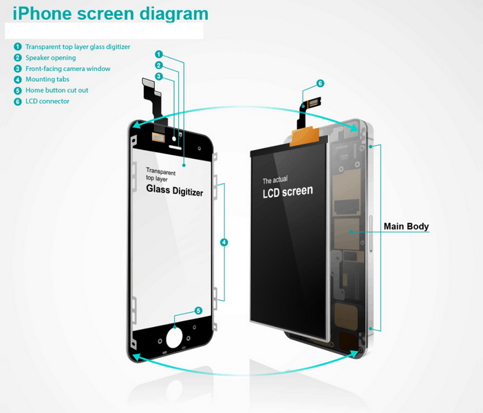 iPhone Digitizer lcd