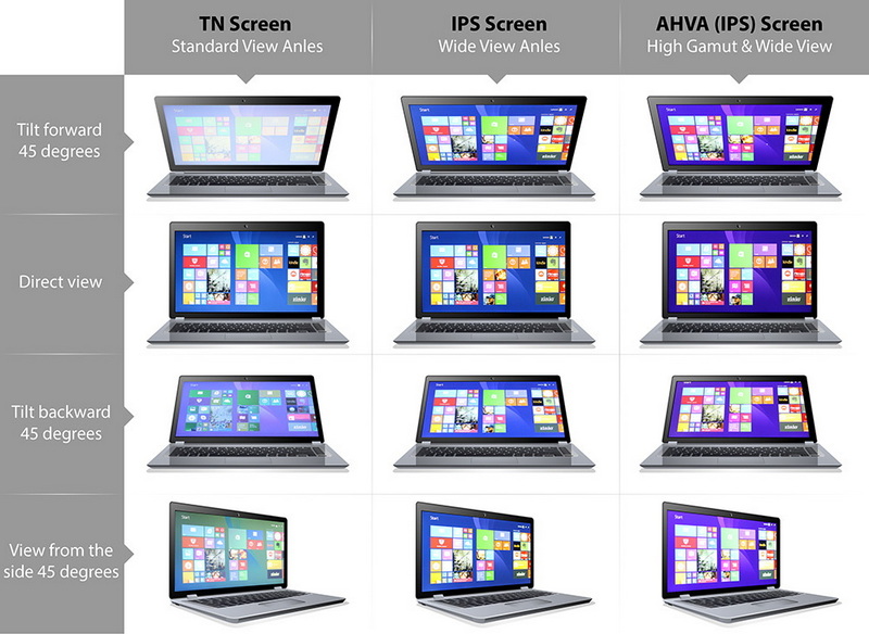 Replace Cracked Laptop Display