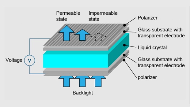 construction of a LCD screen3